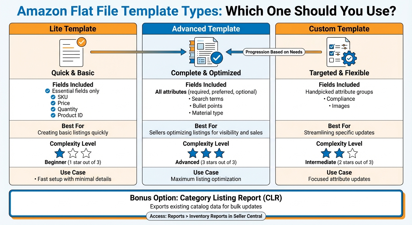 The Right Amazon Flat File Template for Your Category 1 Amazon Flat File Template Types Comparison Guide