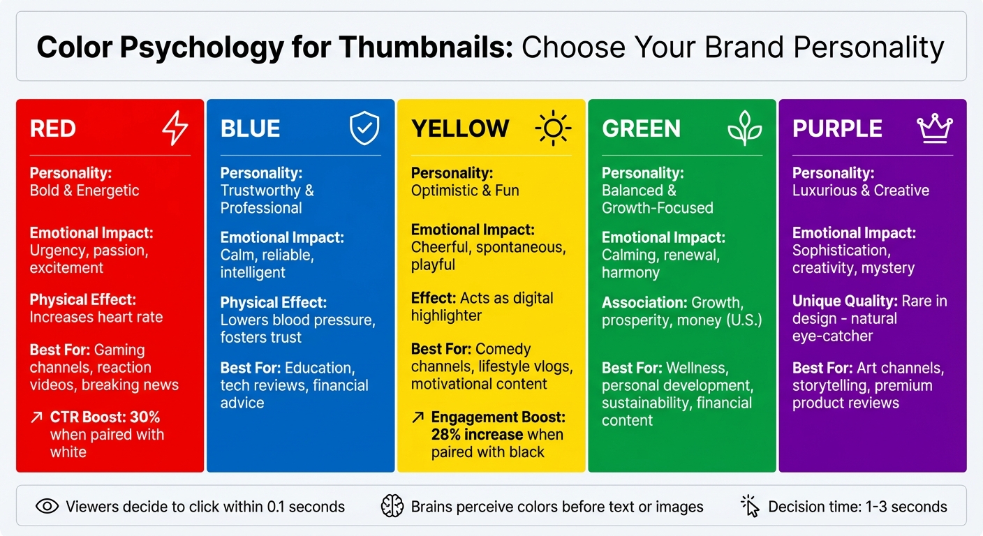 Color Psychology Guide for Thumbnails: Emotions and Brand Personality