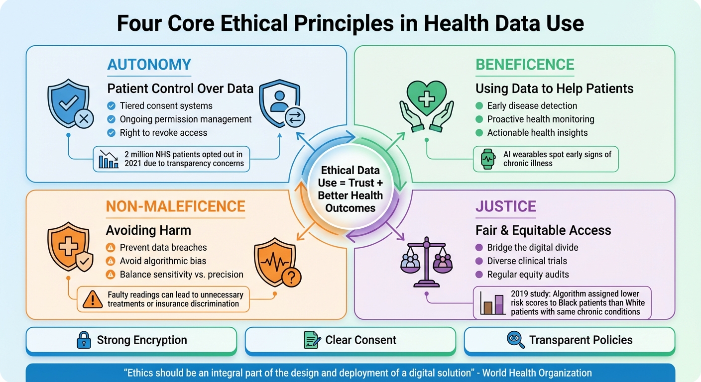 Four Core Ethical Principles for Health Data Use in Chronic Disease Monitoring