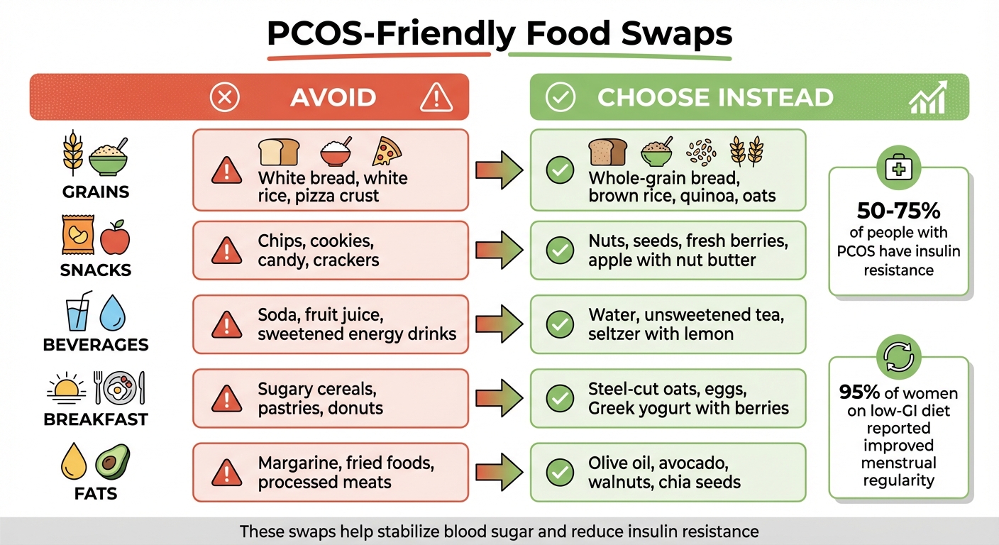 PCOS Diet Guide: Foods to Eat vs Avoid for Blood Sugar Management
