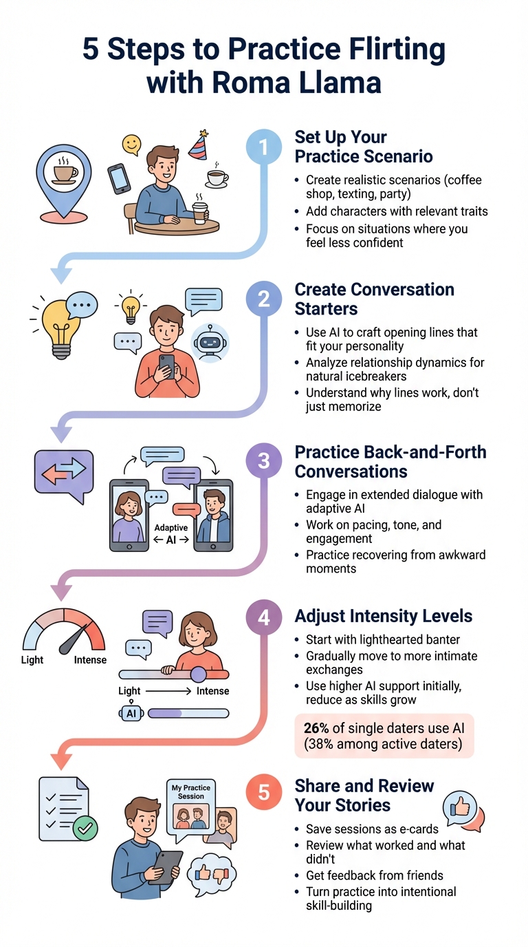 5 Steps to Practice Flirting with Roma Llama AI Tool