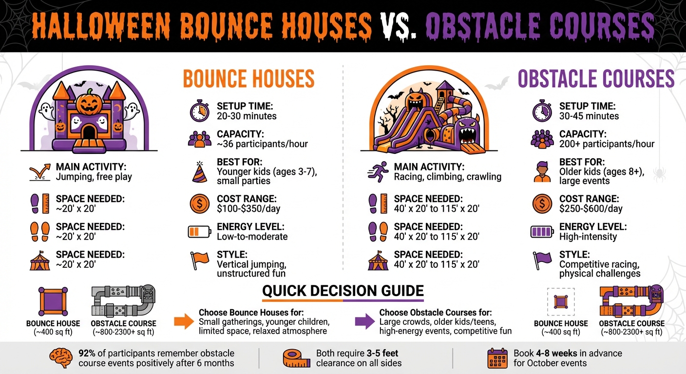 Halloween Bounce Houses vs Obstacle Courses Comparison Chart