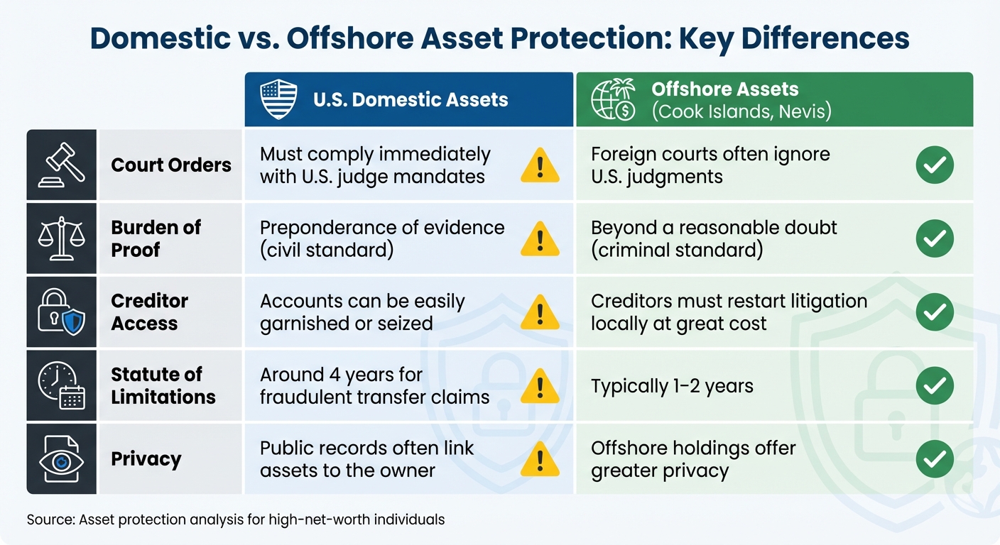 Domestic vs Offshore Asset Protection: Key Differences Comparison