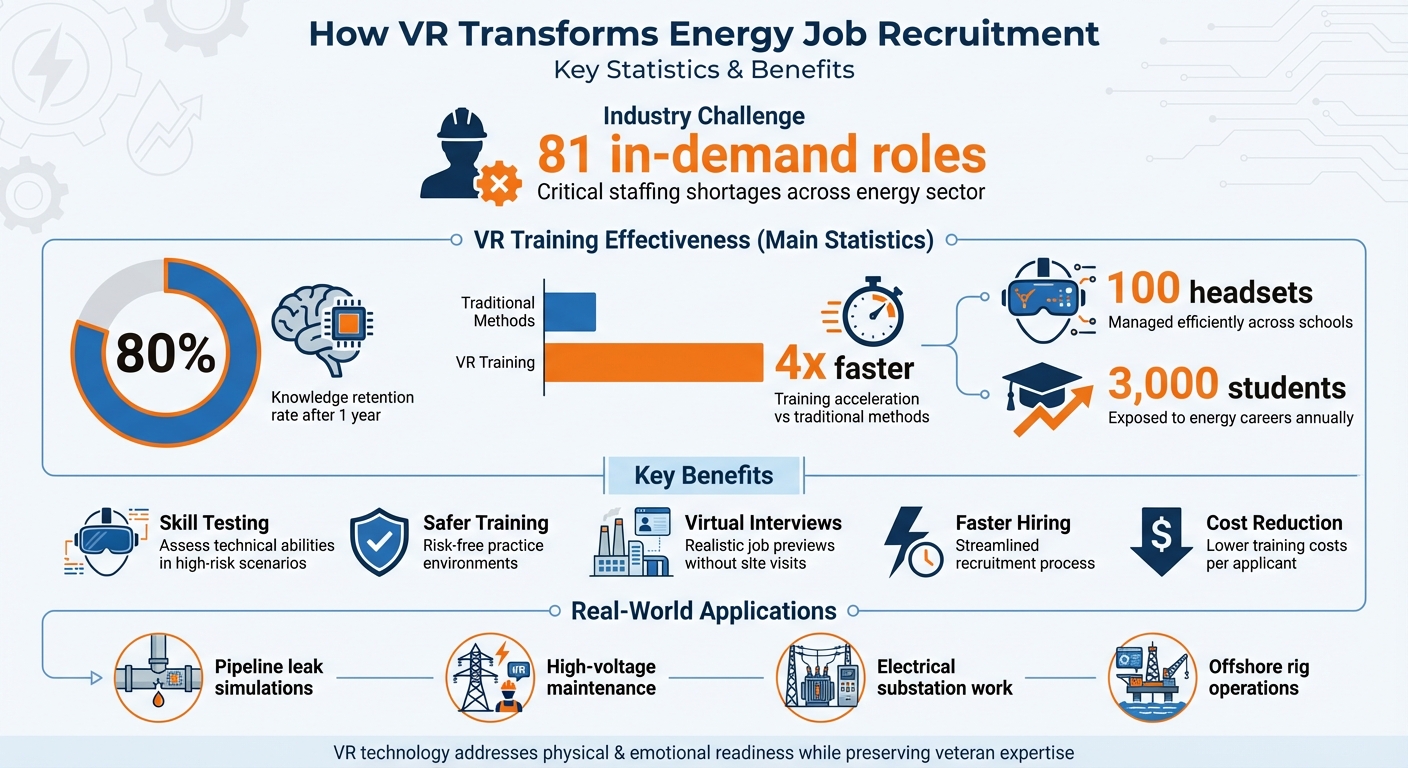 VR Training Benefits in Energy Sector Recruitment: Key Statistics and Impact