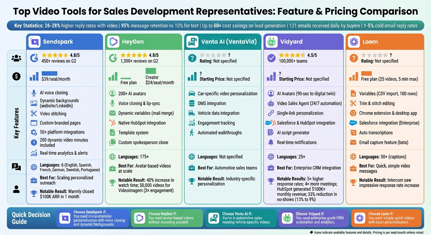 Top 5 Video Tools for SDRs: Features and Pricing Comparison