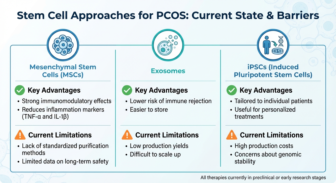 Stem Cell Therapy Types for PCOS Treatment: Advantages and Limitations