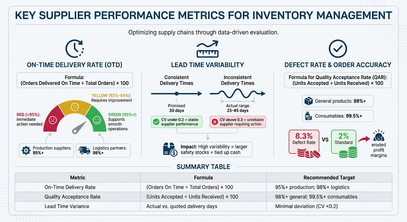 Key Supplier Metrics and Performance Thresholds for Inventory Management