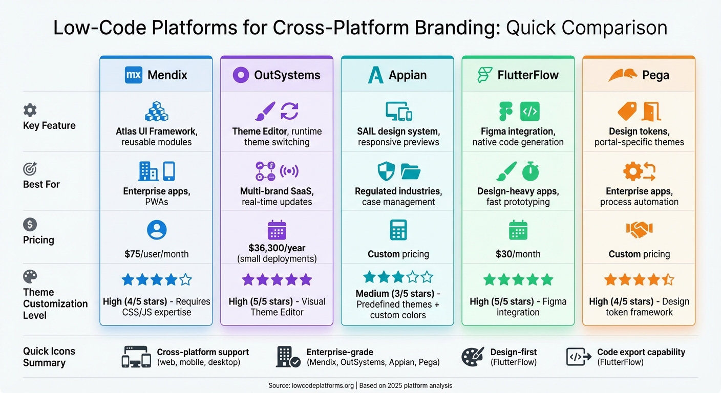 Low-Code Platform Comparison: Features, Pricing, and Best Use Cases
