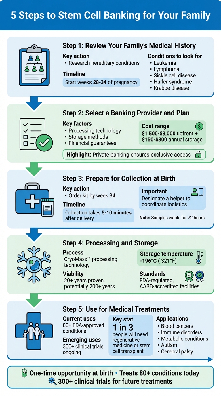 5-Step Guide to Stem Cell Banking for Families