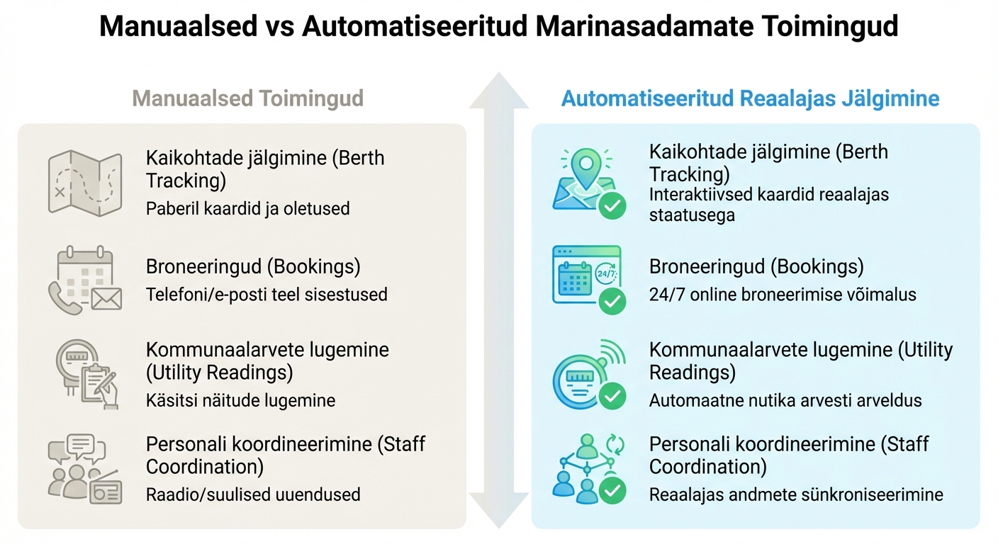 Manual vs Automated Marina Operations Comparison