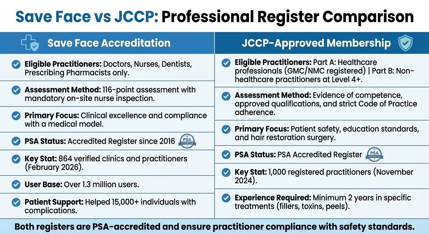 Save Face vs JCCP Accreditation Comparison for Aestheticians