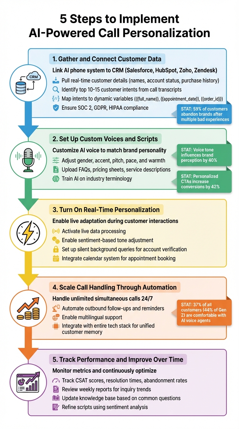 5-Step Process to Implement AI-Powered Call Personalization