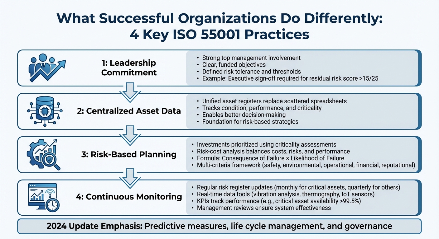 4 Key Practices for Successful ISO 55001 Implementation