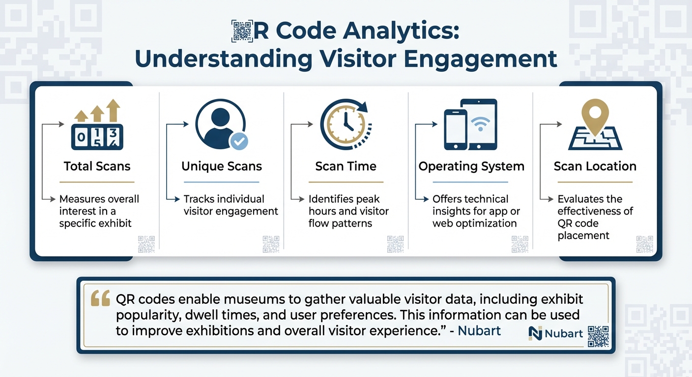 Benefits of QR Codes in Art Installations: Analytics and Visitor Insights