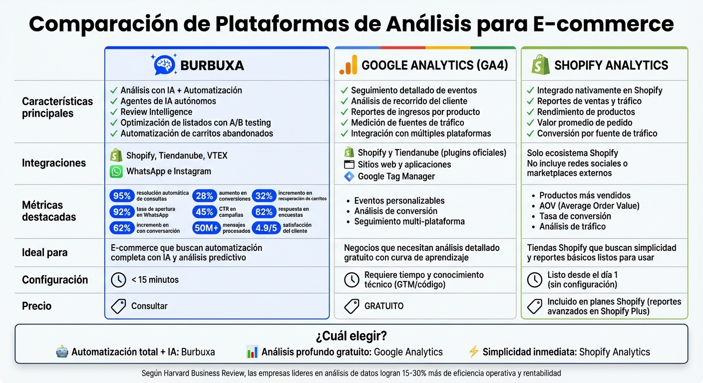Comparación de las 3 principales plataformas de análisis para e-commerce