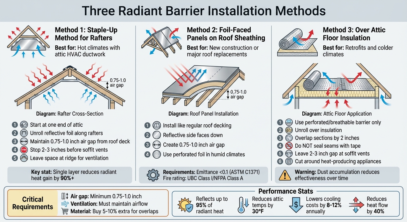 Radiant Barrier Installation Methods and Key Steps Guide