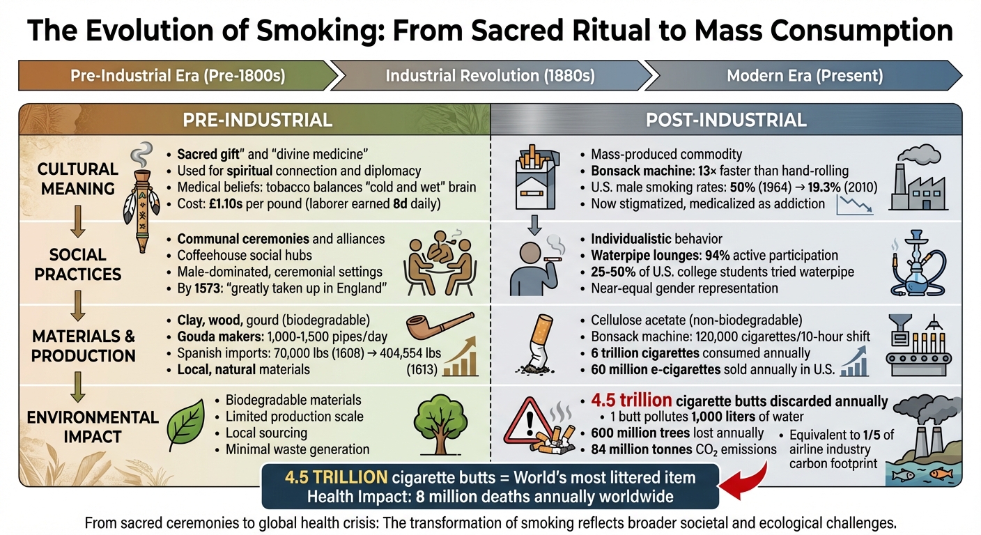Pre-Industrial vs Post-Industrial Smoking: Cultural, Social and Environmental Comparison