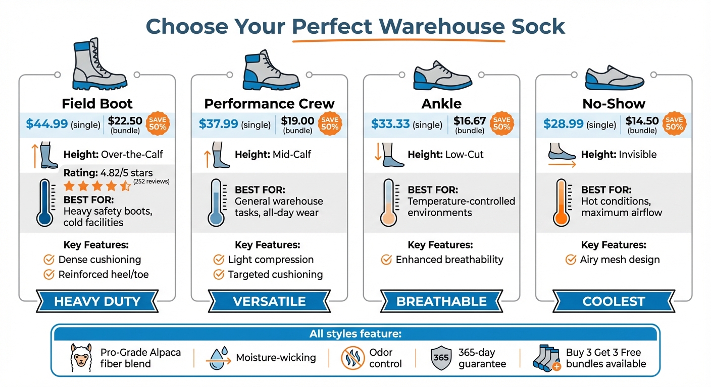 Suri Performance Alpaca Socks Comparison Guide for Warehouse Workers