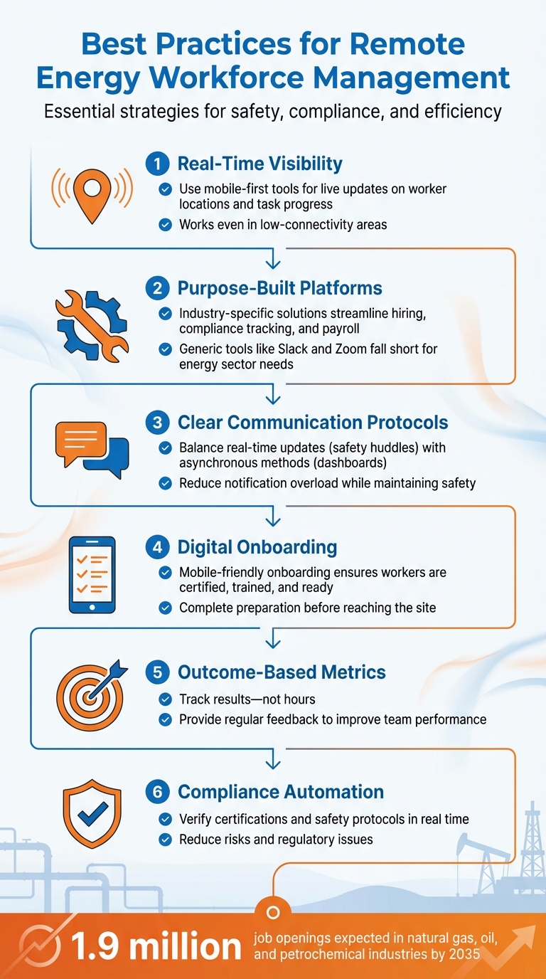 6 Best Practices for Remote Energy Workforce Management