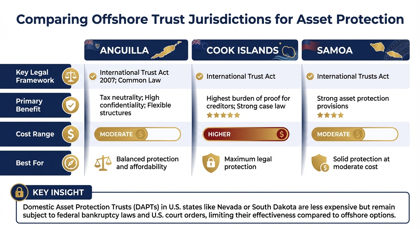 Offshore Trust Jurisdictions Comparison: Anguilla vs Cook Islands vs Samoa