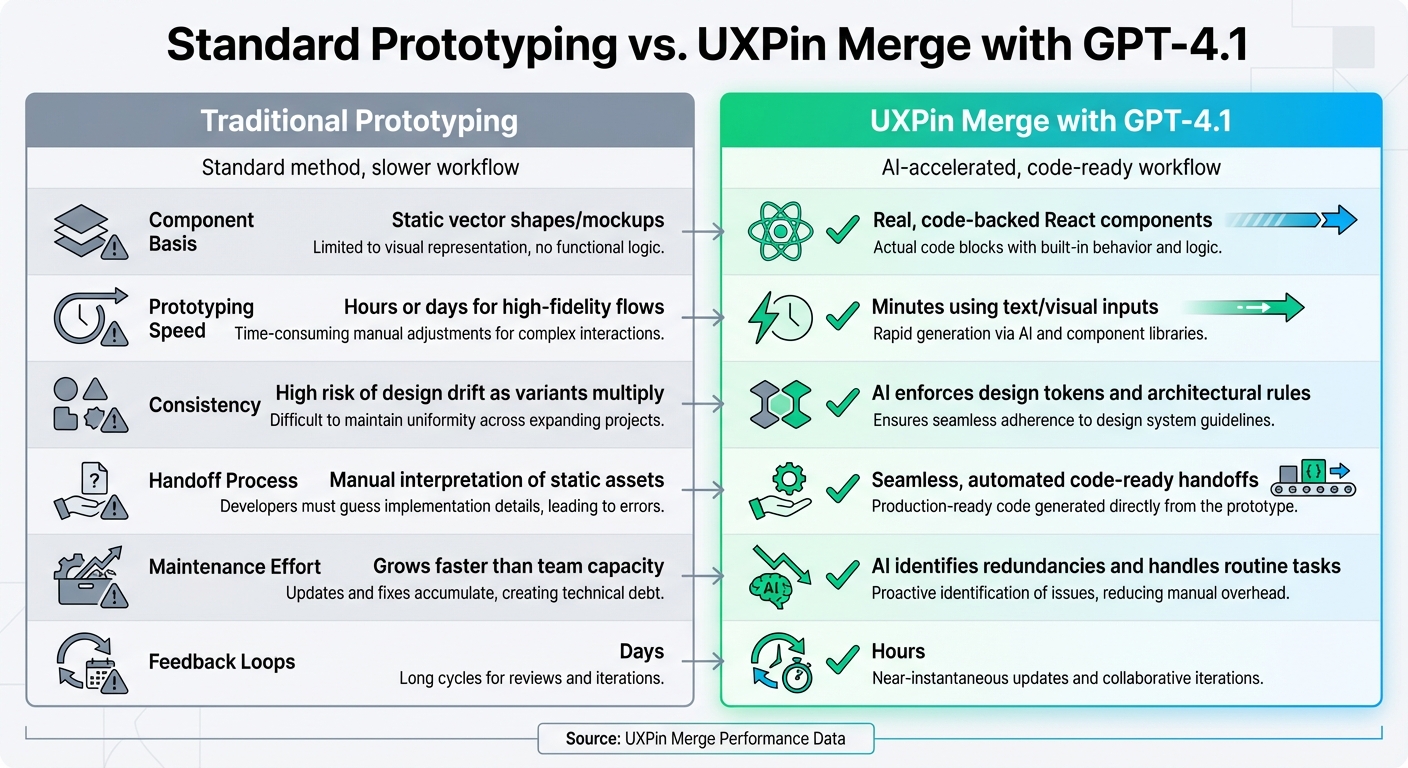 Traditional Prototyping vs UXPin Merge with GPT-4.1 Comparison