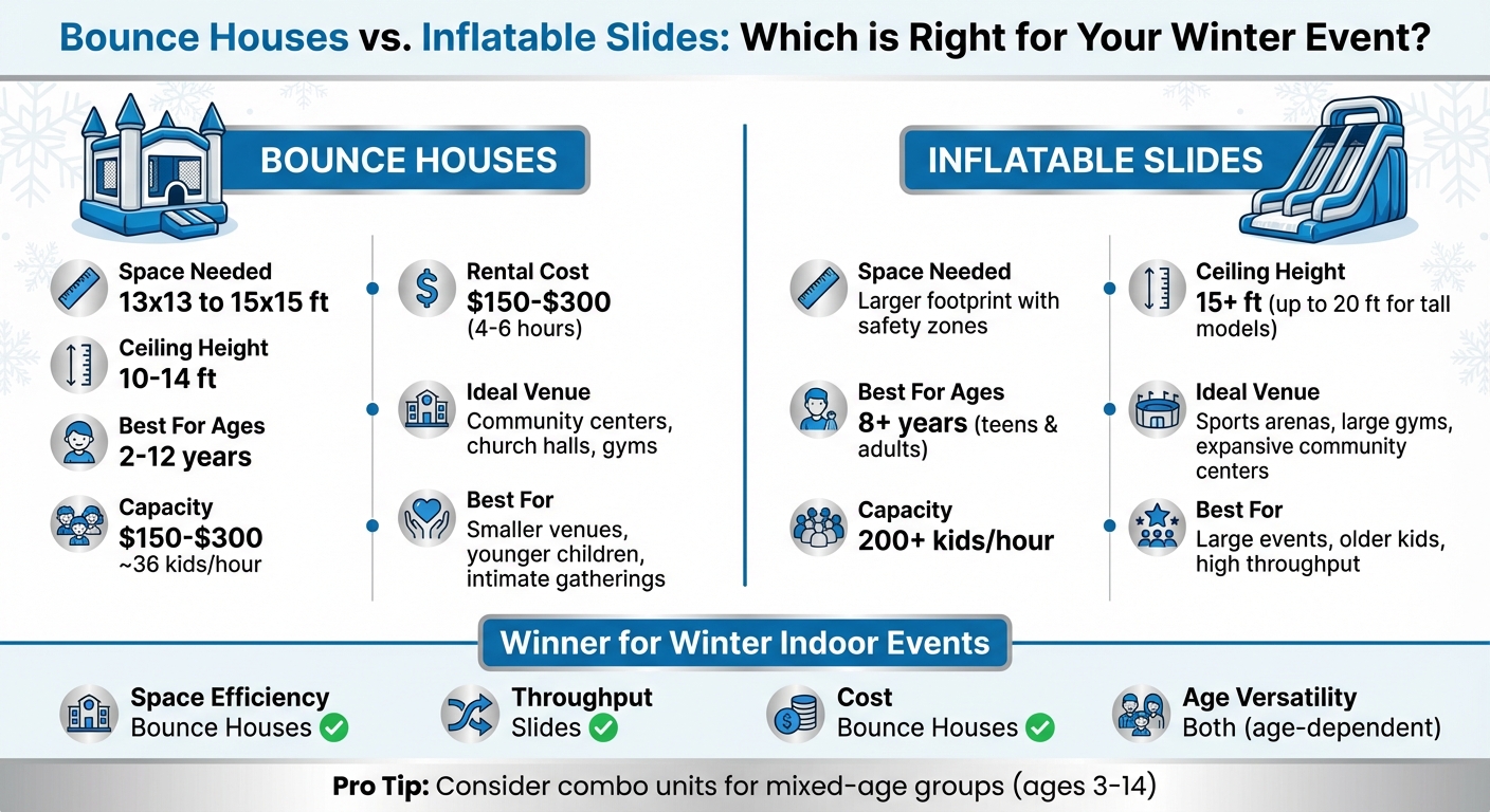 Bounce Houses vs Inflatable Slides: Winter Event Comparison Chart