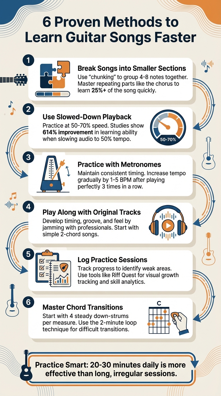6 Proven Methods to Learn Guitar Songs Faster