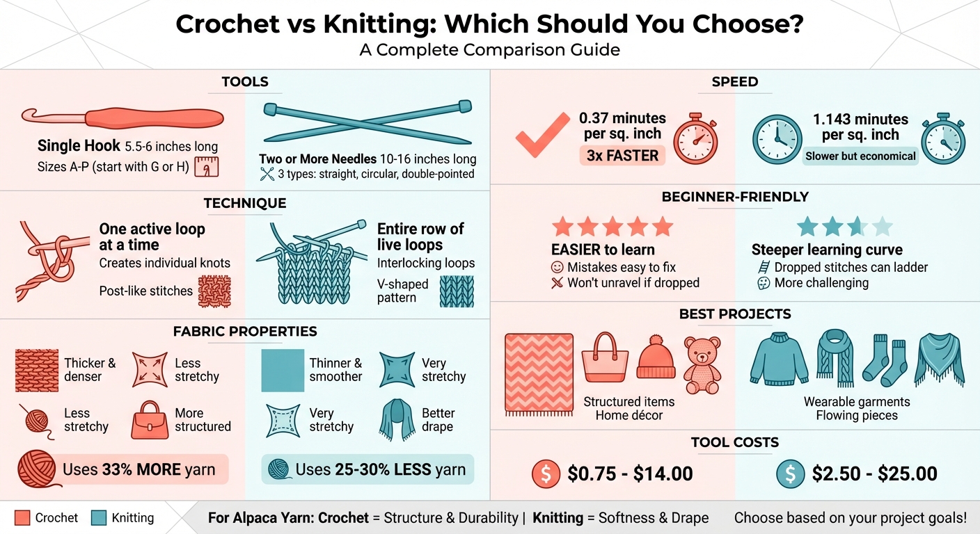 Crochet vs Knitting: Complete Comparison Guide for Beginners