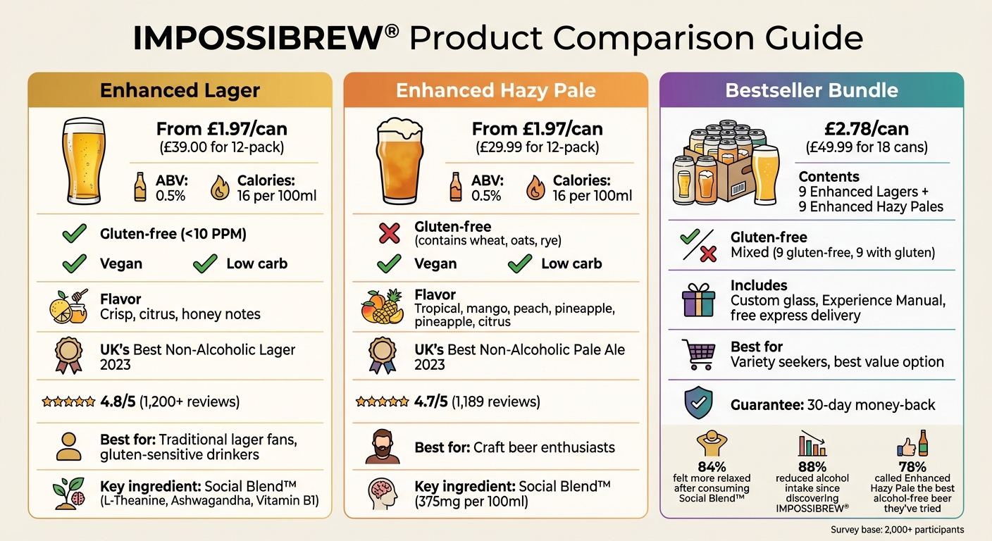 IMPOSSIBREW Non-Alcoholic Beer Comparison: Enhanced Lager vs Hazy Pale vs Bestseller Bundle