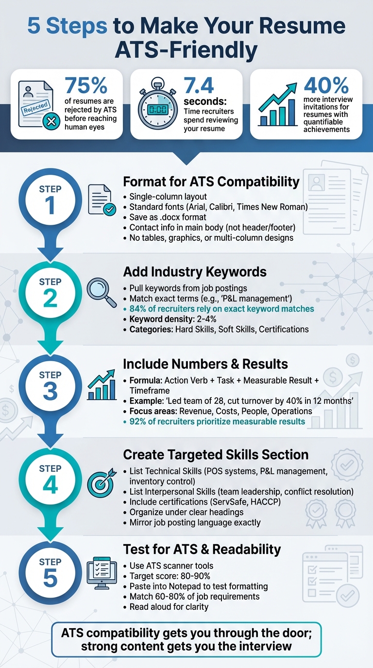 5 Steps to Create an ATS-Friendly Resume for Restaurant Managers