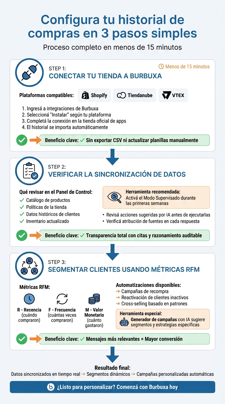 Cómo configurar personalización de contenido con historial de compras en 3 pasos