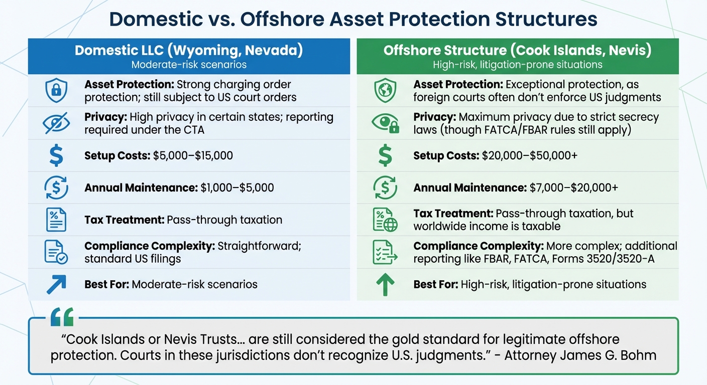 Domestic vs Offshore Asset Protection: Cost, Privacy, and Compliance Comparison