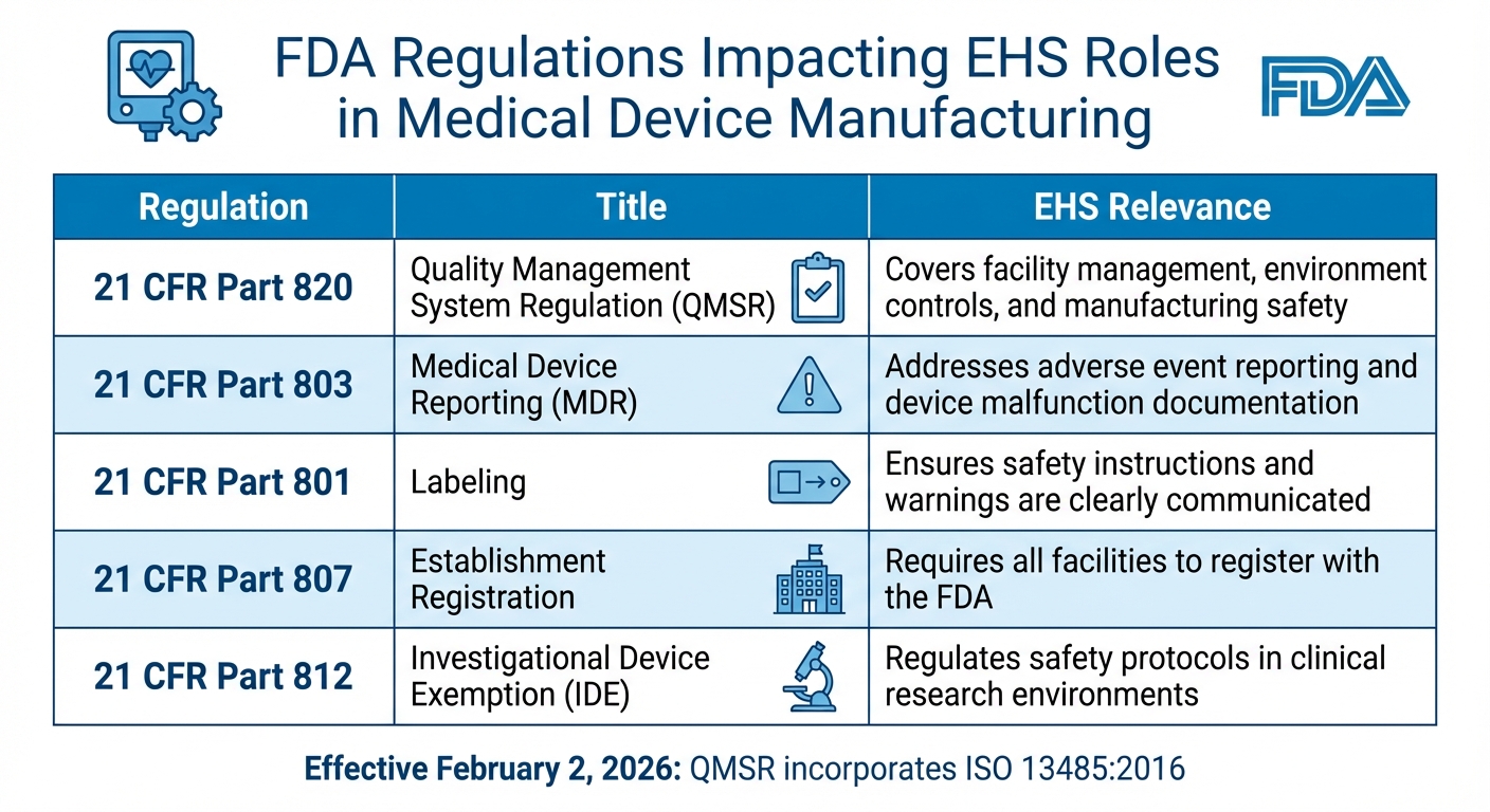 EHS Careers in Medical Device Manufacturing: FDA Compliance Safety ...