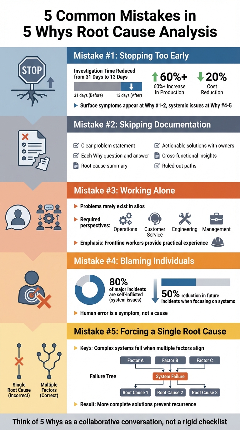 5 Common Mistakes in 5 Whys Root Cause Analysis