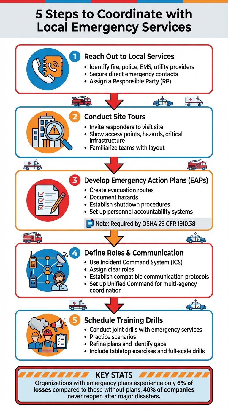 5 Steps to Coordinate with Local Emergency Services