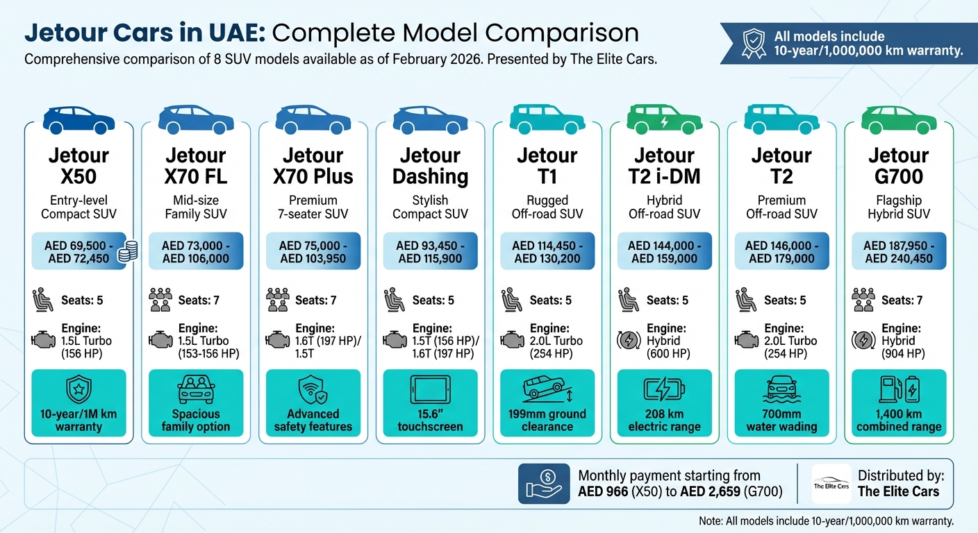 تشكيلة سيارات جيتور في الإمارات: مقارنة الأسعار وأهم المواصفات 2026