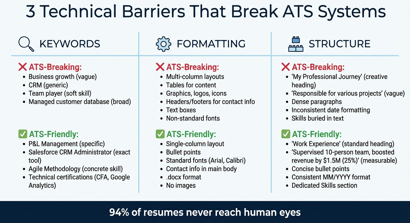 ATS-Friendly vs ATS-Breaking Resume Elements Comparison