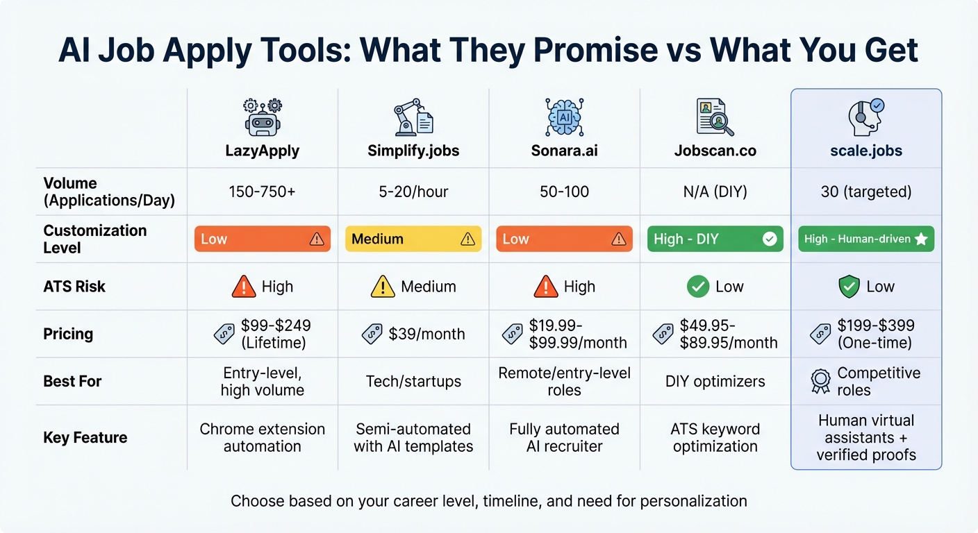 AI Job Application Tools Comparison: Features, Pricing & Best Use Cases