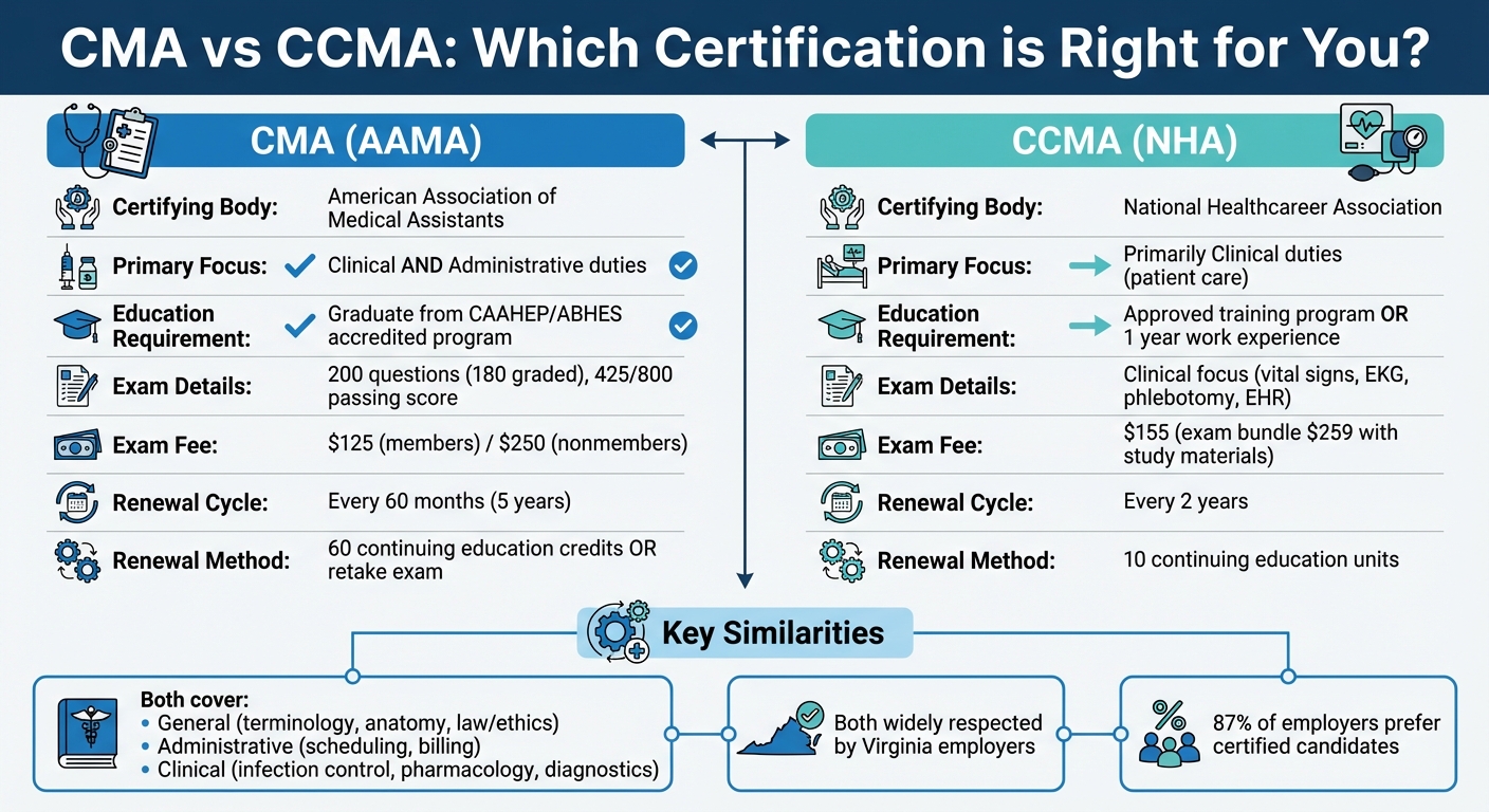 CMA vs CCMA Certification Comparison for Virginia Medical Assistants