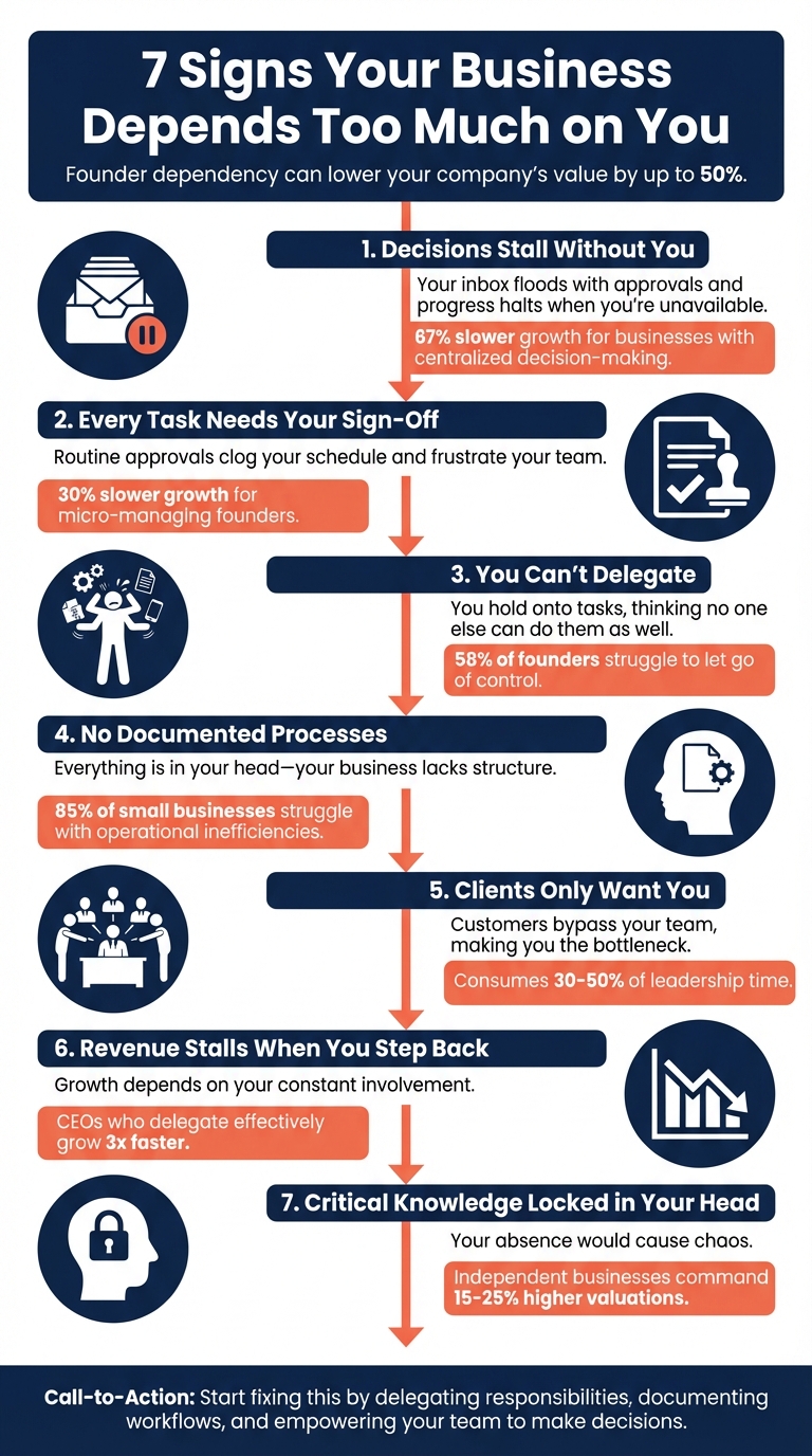 7 Signs Your Business Depends Too Much on You
