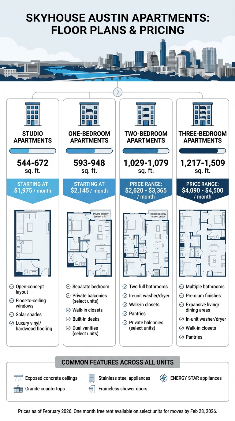 SkyHouse Austin Apartment Pricing and Floor Plans Comparison