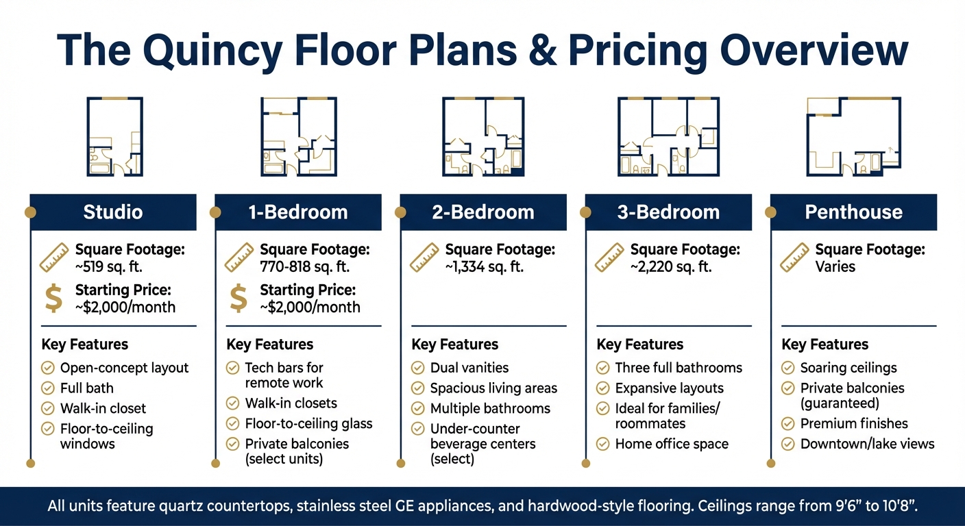 The Quincy Apartments Floor Plans and Pricing Comparison