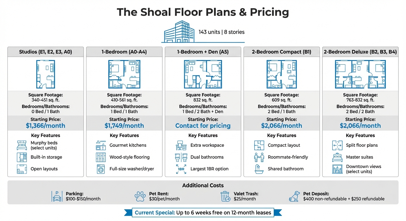 The Shoal Apartment Floor Plans and Pricing Guide