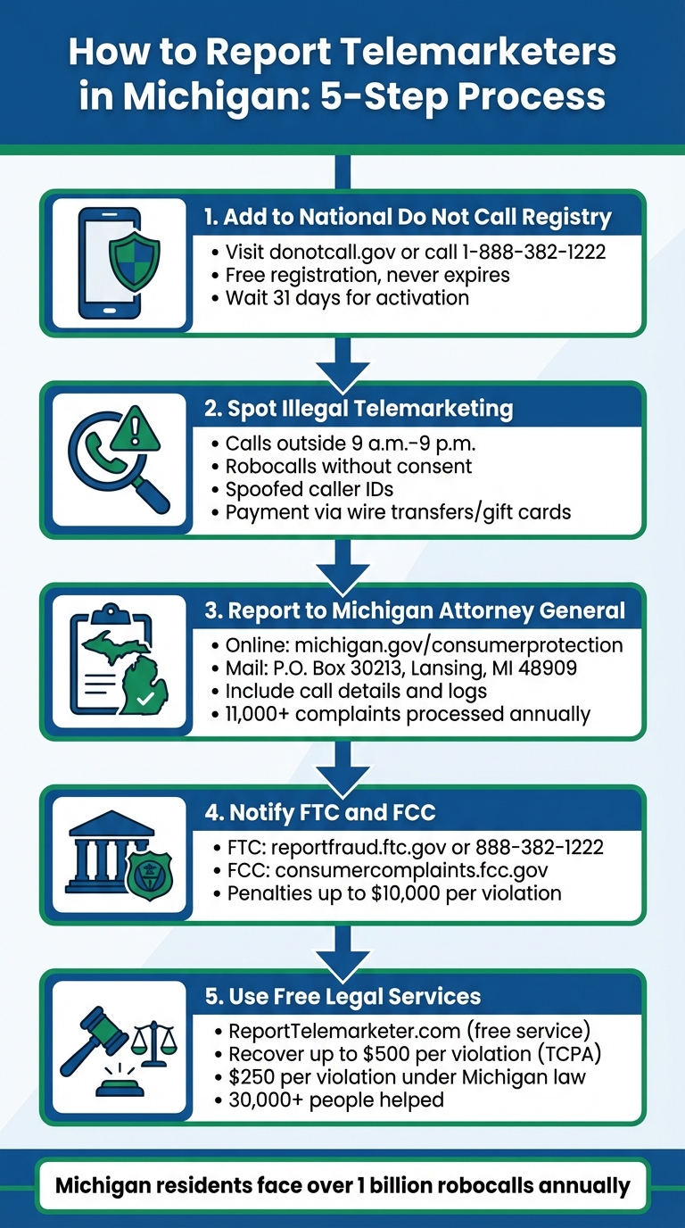 5-Step Process to Report Telemarketers in Michigan