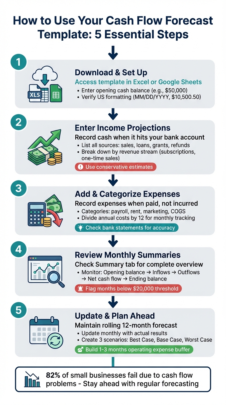 How to Set Up and Use a Cash Flow Forecast Template in 5 Steps