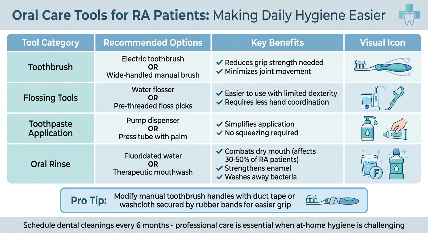 Oral Care Tools and Adaptations for Rheumatoid Arthritis Patients