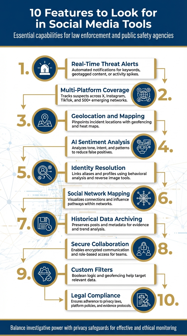 10 Essential Features for Law Enforcement Social Media Monitoring Tools