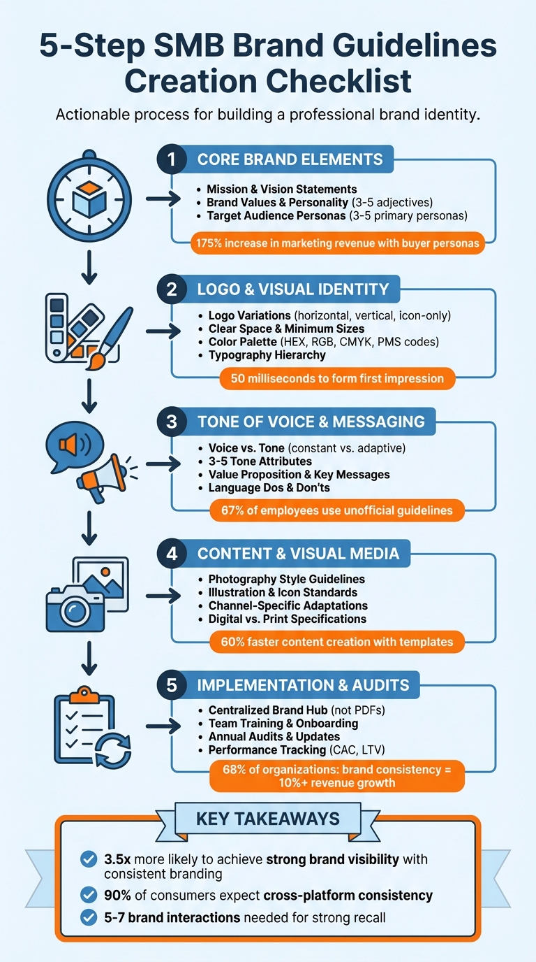 5-Step SMB Brand Guidelines Creation Checklist