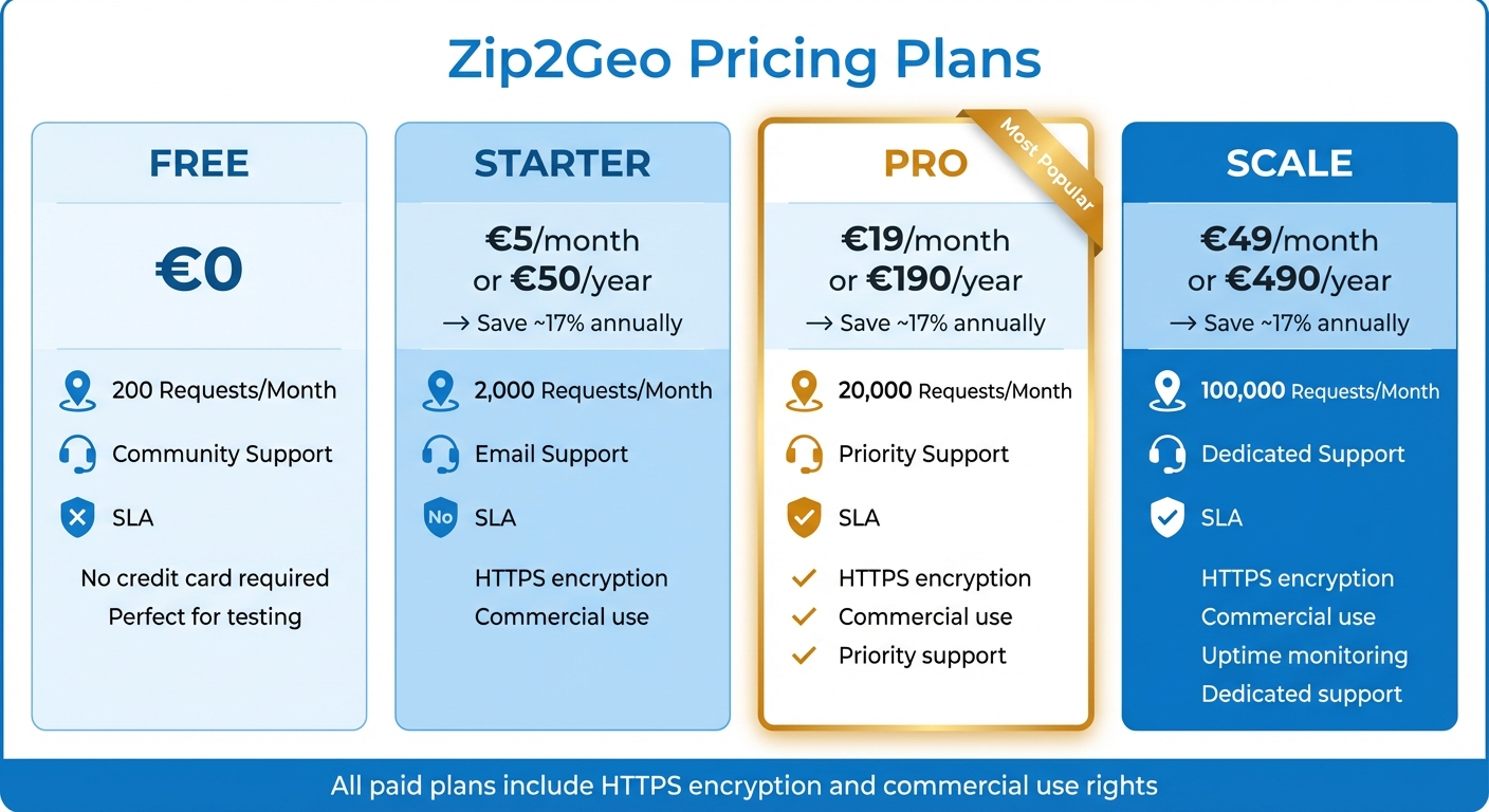 Zip2Geo Geocoding API Pricing Plans Comparison