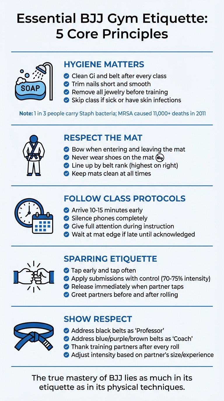 Essential BJJ Gym Etiquette Rules for Training Safety and Respect